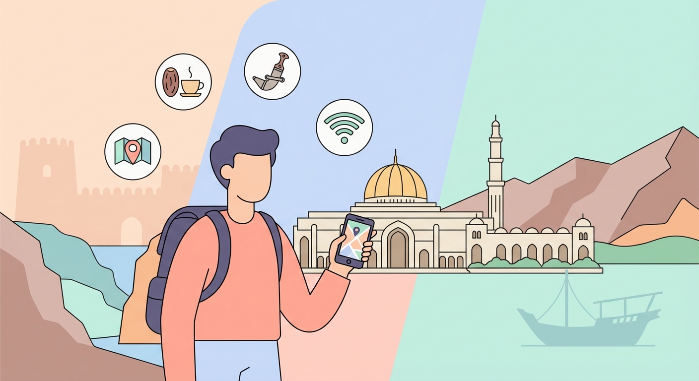 Oman travel guide