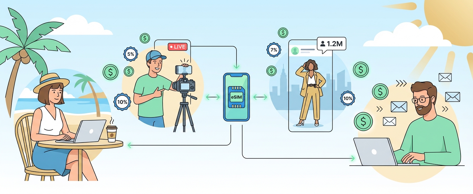 Creators earning with uPhone