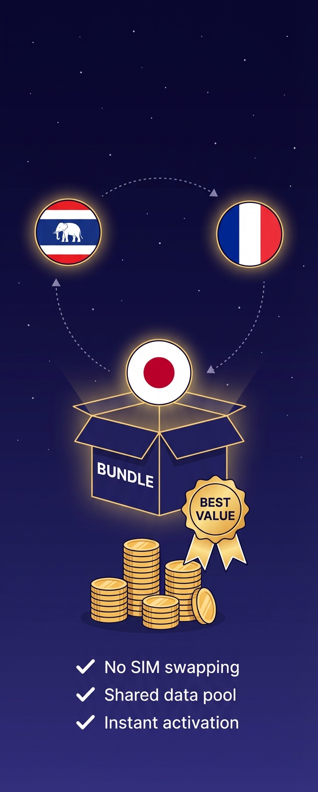 Bundle value illustration