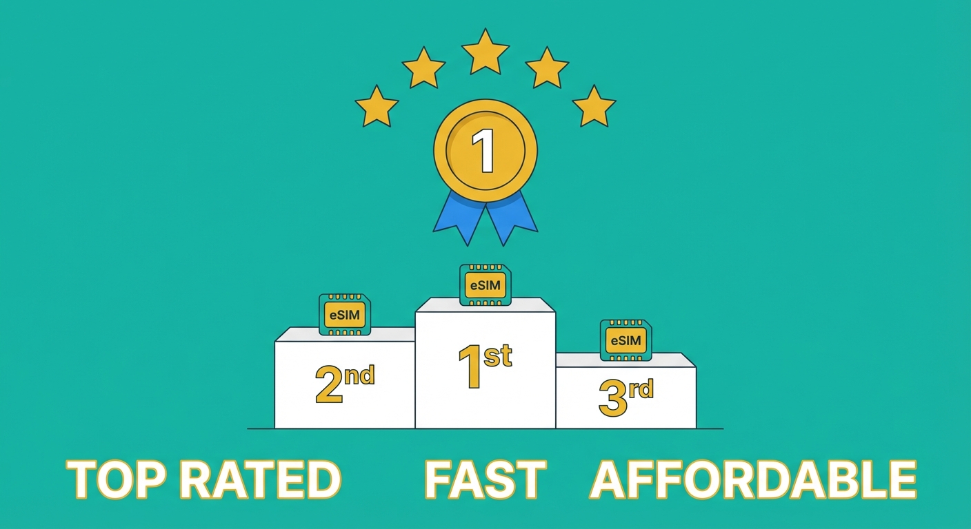 Best eSIM providers ranked
