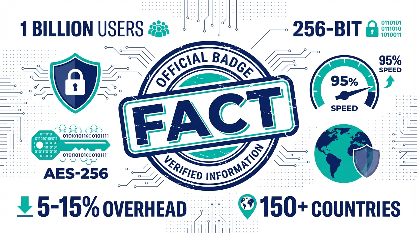 VPN facts for travellers